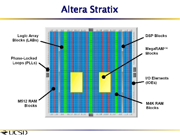 Altera Stratix 