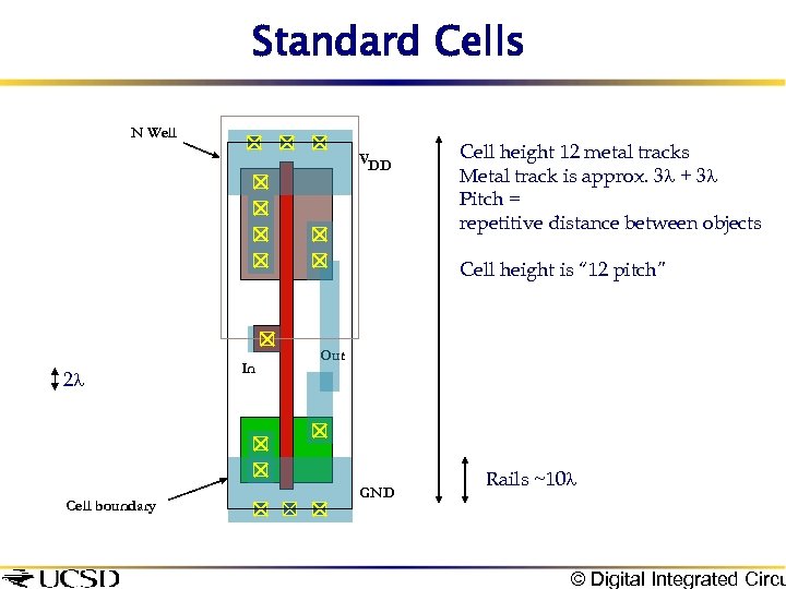 Standard Cells N Well VDD Cell height 12 metal tracks Metal track is approx.