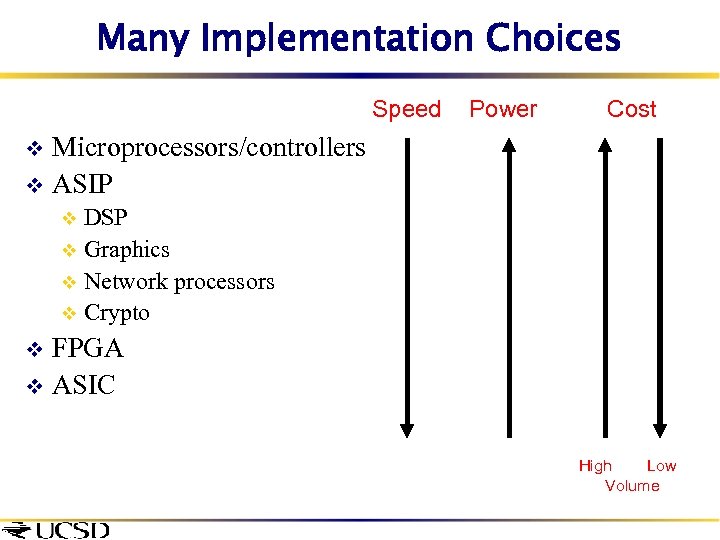 Many Implementation Choices Speed Power Cost Microprocessors/controllers v ASIP v DSP v Graphics v