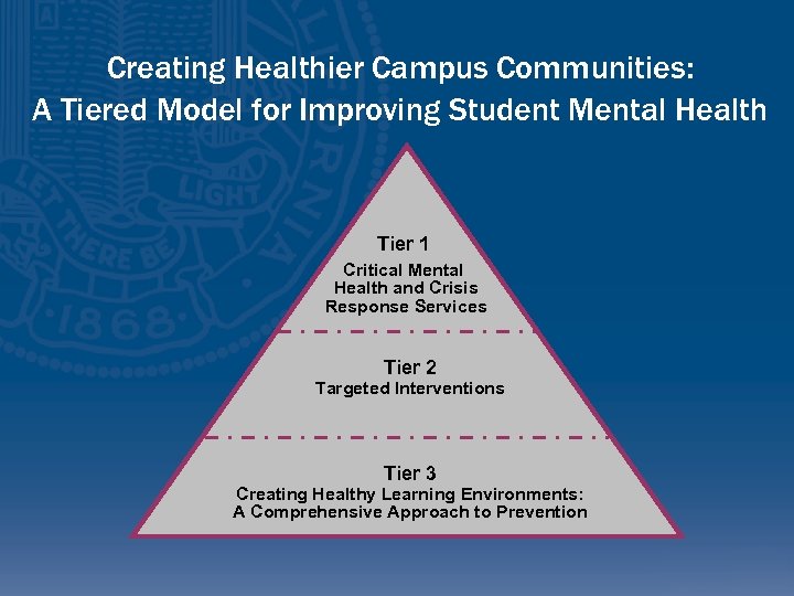 Creating Healthier Campus Communities: A Tiered Model for Improving Student Mental Health Tier 1