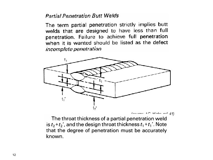 (source: J. G. Hicks, ref. 41) 12 