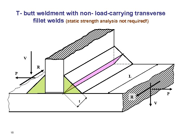 T- butt weldment with non- load-carrying transverse fillet welds (static strength analysis not required!)