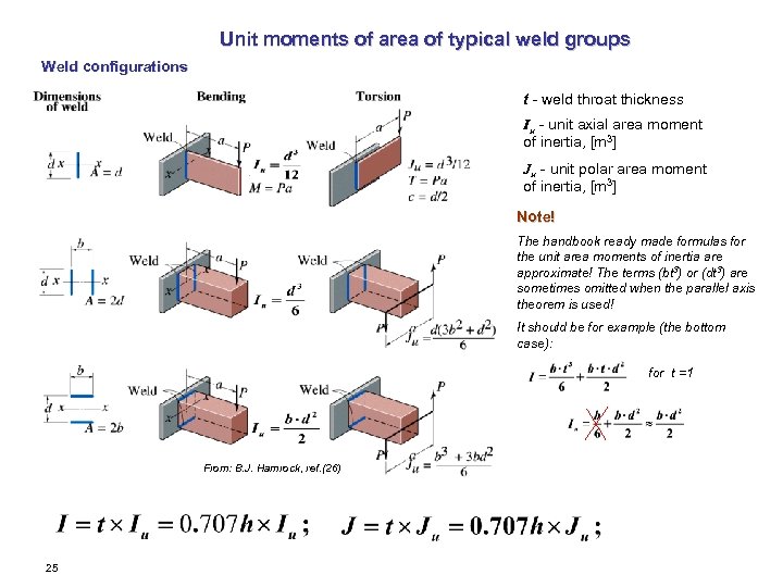 Unit moments of area of typical weld groups Weld configurations t - weld throat
