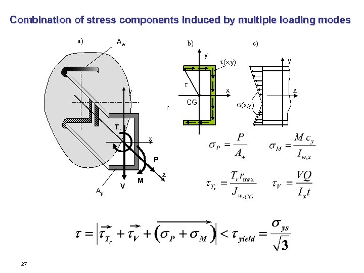 Combination of stress components induced by multiple loading modes a) Aw b) c) y
