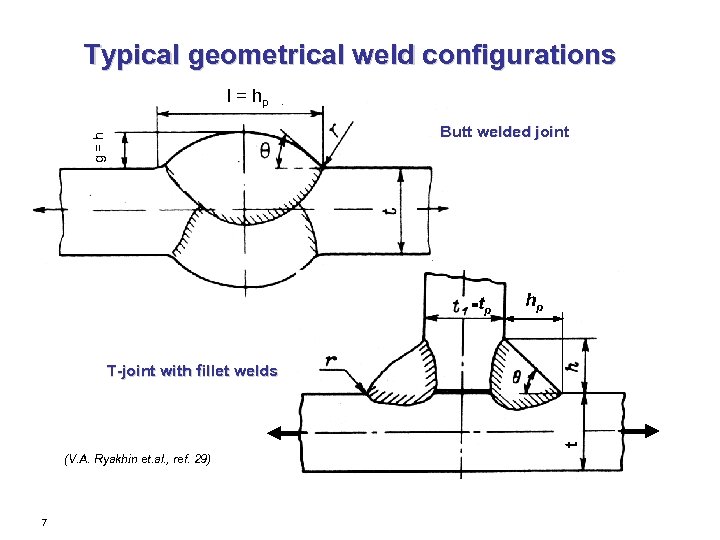 Typical geometrical weld configurations l = hp g=h Butt welded joint = tp hp
