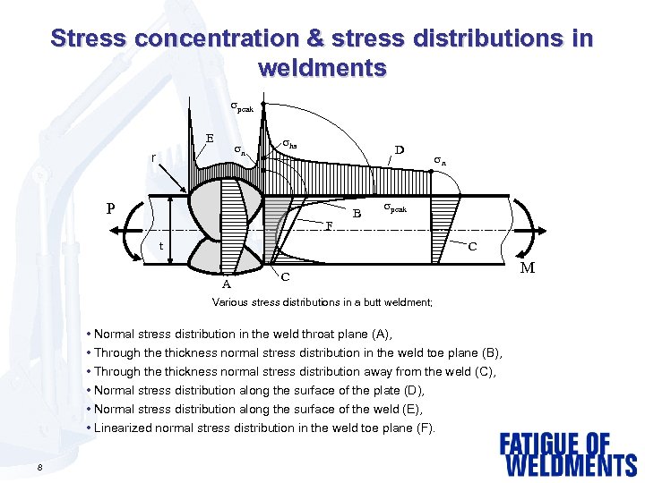 Stress concentration & stress distributions in weldments peak E n r hs D P