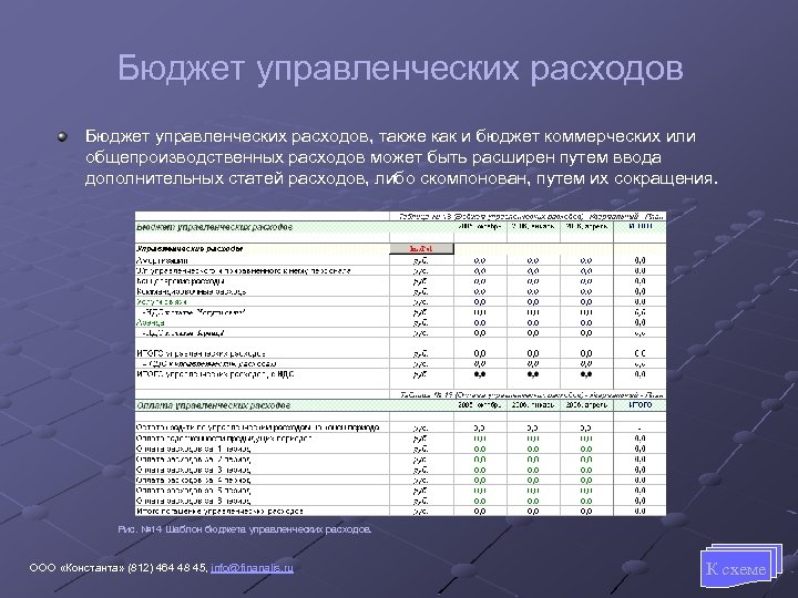 Бюджет управленческих расходов, также как и бюджет коммерческих или общепроизводственных расходов может быть расширен