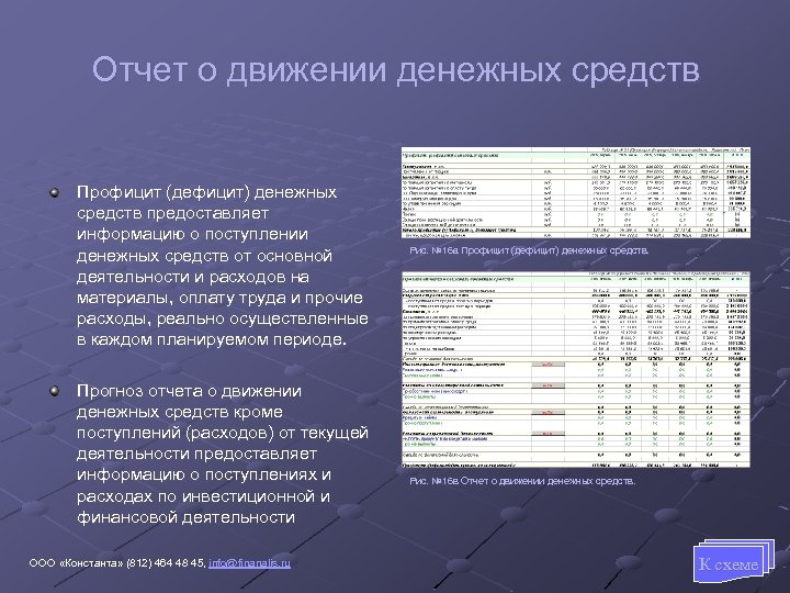 Отчет о движении денежных средств презентация