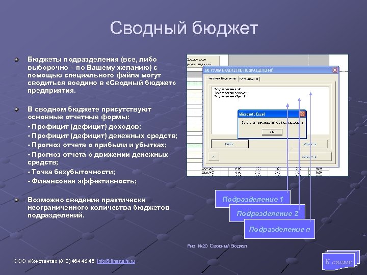 Сводный бюджет Бюджеты подразделения (все, либо выборочно – по Вашему желанию) с помощью специального