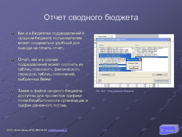 Отчет сводного бюджета Как и в бюджетах подразделений в сводном бюджете пользователем может создаваться