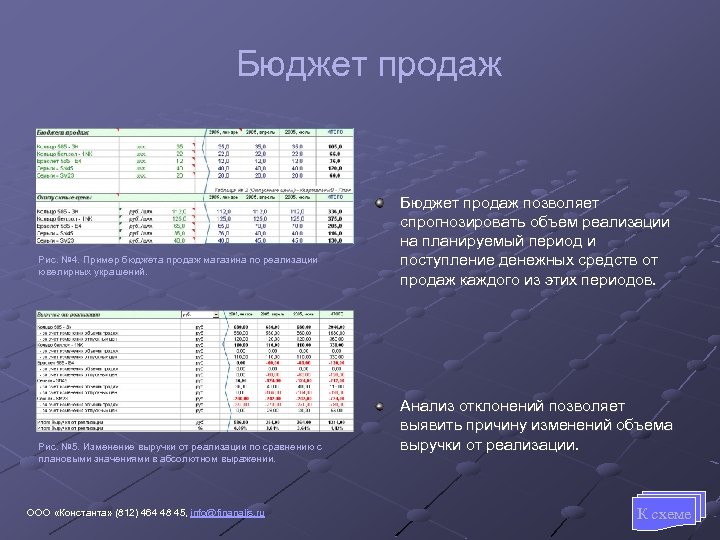 Бюджет продаж Рис. № 4. Пример бюджета продаж магазина по реализации № 4 ювелирных