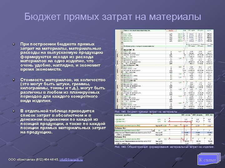 Бюджет прямых затрат на материалы При построении бюджета прямых затрат на материалы, материальные расходы