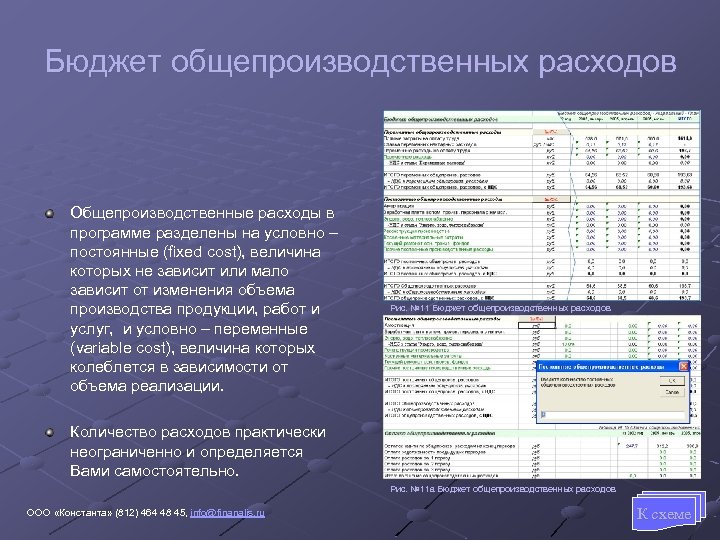 Бюджет общепроизводственных расходов Общепроизводственные расходы в программе разделены на условно – постоянные (fixed cost),