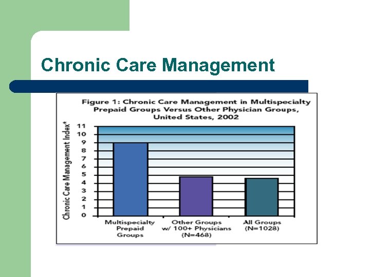 Chronic Care Management 
