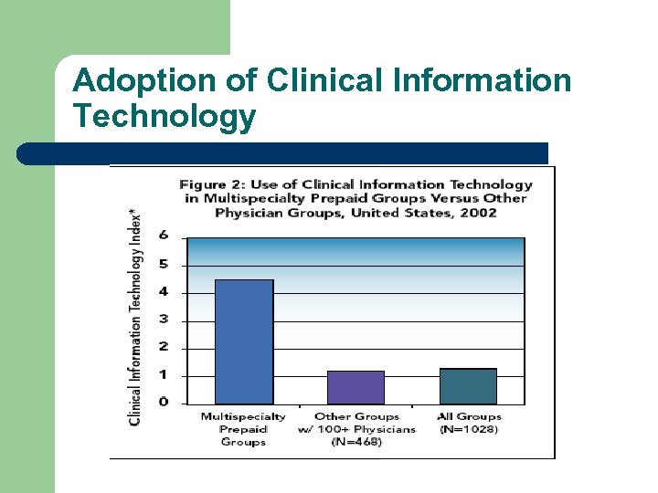 Adoption of Clinical Information Technology 