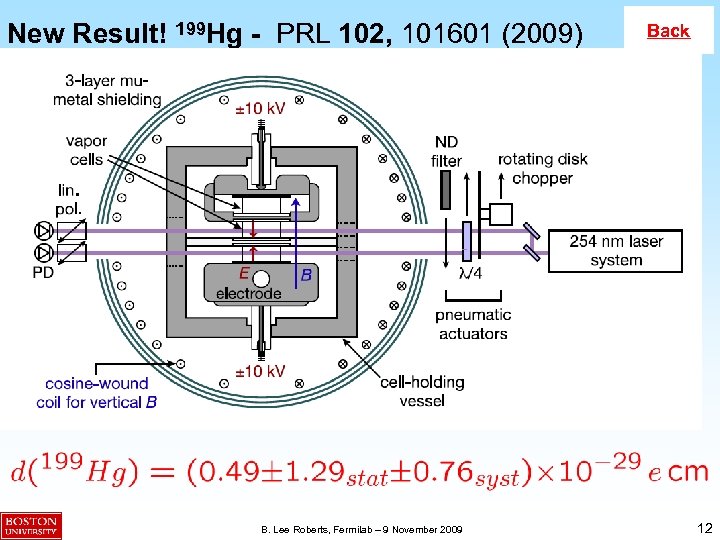 New Result! 199 Hg - PRL 102, 101601 (2009) B. Lee Roberts, Fermilab –
