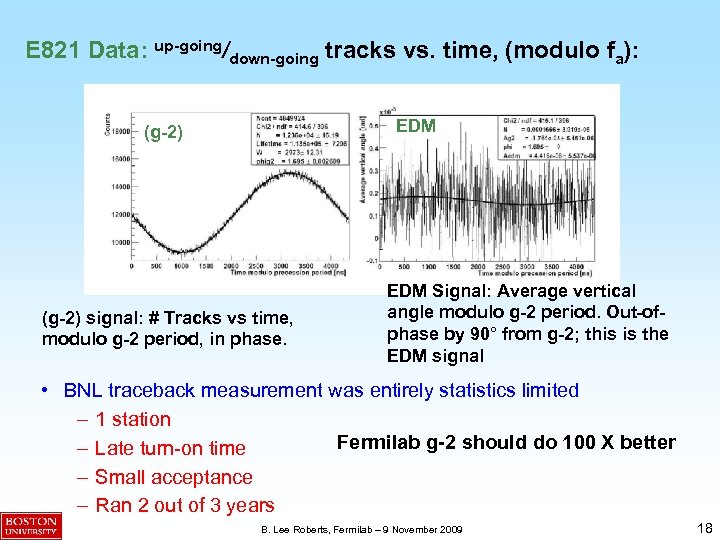 E 821 Data: up-going/down-going tracks vs. time, (modulo fa): EDM (g-2) signal: # Tracks