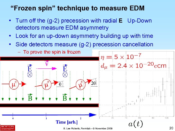 “Frozen spin” technique to measure EDM • Turn off the (g-2) precession with radial