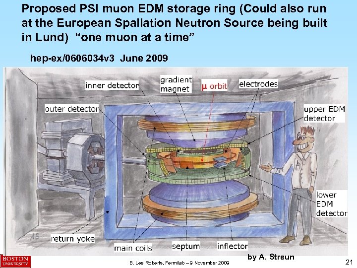 Proposed PSI muon EDM storage ring (Could also run at the European Spallation Neutron