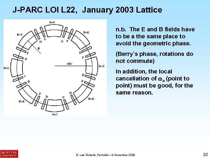 J-PARC LOI L 22, January 2003 Lattice n. b. The E and B fields