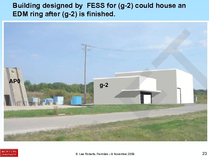 Building designed by FESS for (g-2) could house an EDM ring after (g-2) is