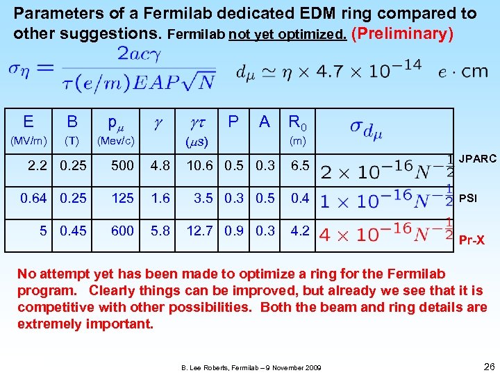 Parameters of a Fermilab dedicated EDM ring compared to other suggestions. Fermilab not yet