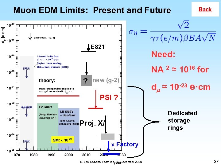 Muon EDM Limits: Present and Future E 821 Back Need: NA 2 ≃ 1016