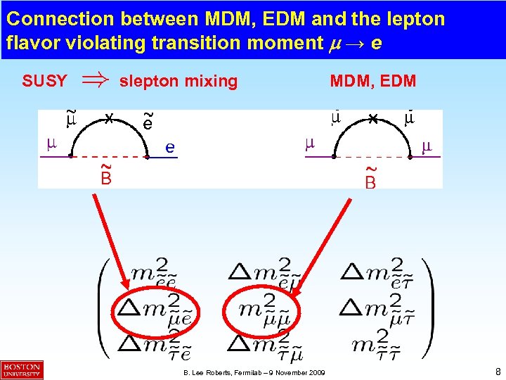 Connection between MDM, EDM and the lepton flavor violating transition moment m → e