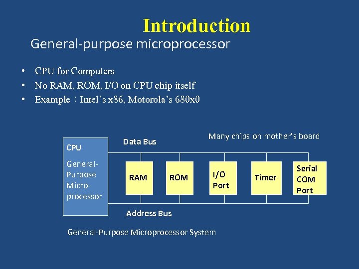 Introduction General-purpose microprocessor • CPU for Computers • No RAM, ROM, I/O on CPU