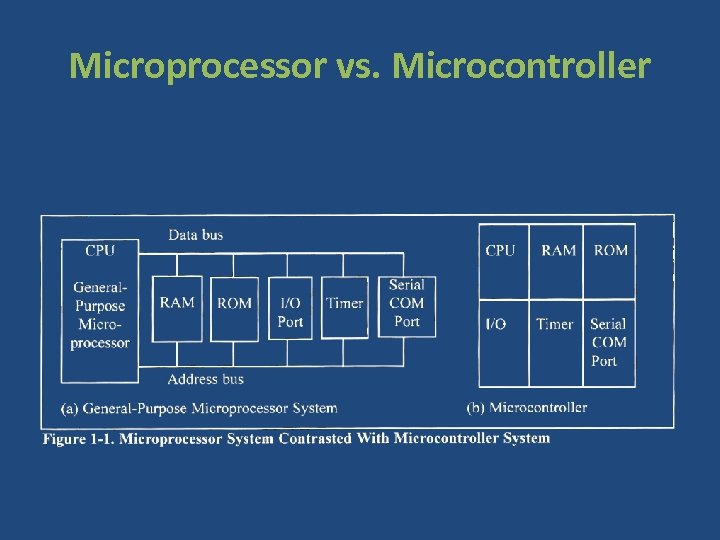 Microprocessor vs. Microcontroller 