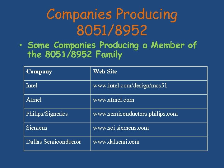 Companies Producing 8051/8952 • Some Companies Producing a Member of the 8051/8952 Family Company