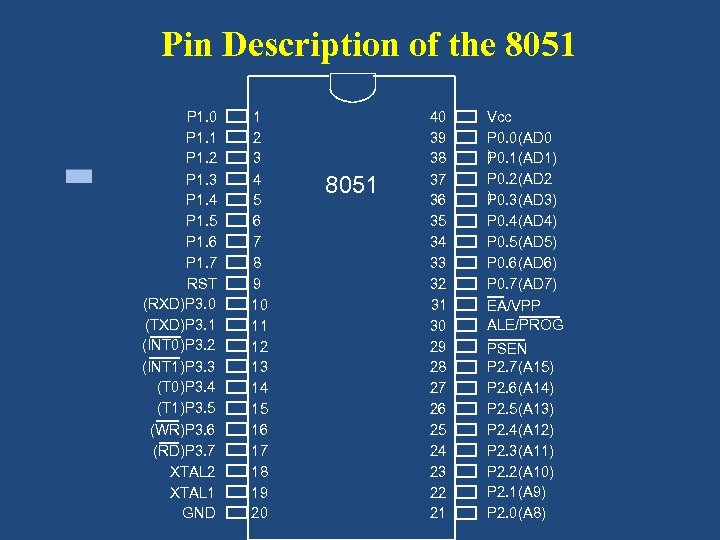 Pin Description of the 8051 P 1. 0 P 1. 1 P 1. 2