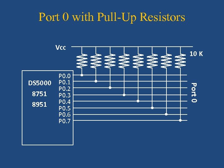 Port 0 with Pull-Up Resistors Vcc Port 0 DS 5000 8751 8951 P 0.