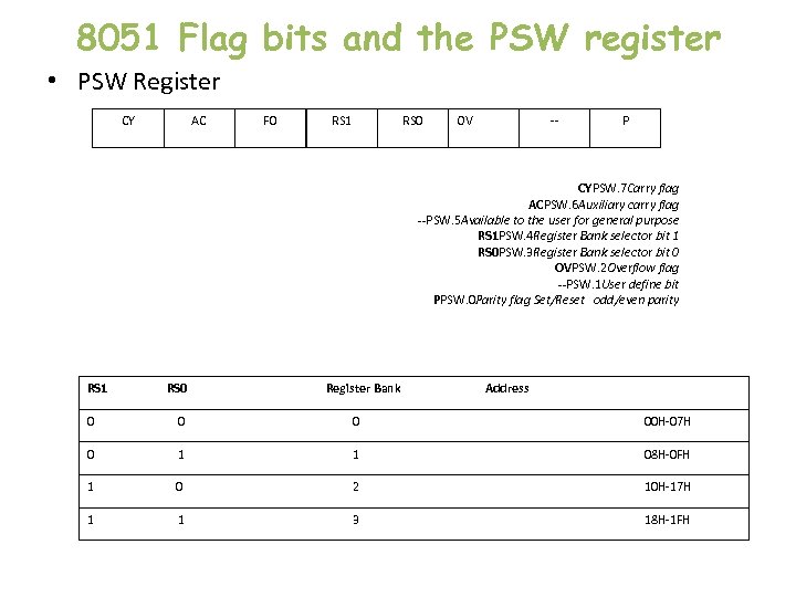 8051 Flag bits and the PSW register • PSW Register CY AC F 0
