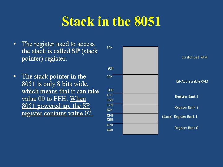 Stack in the 8051 • The register used to access the stack is called