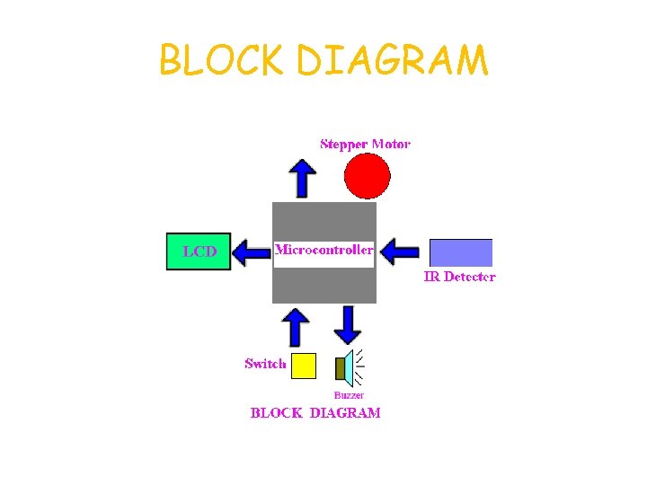 BLOCK DIAGRAM 