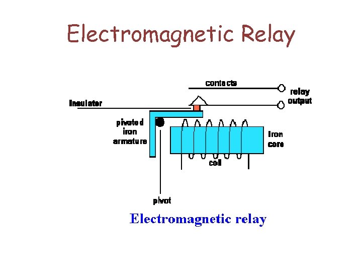 Electromagnetic Relay 