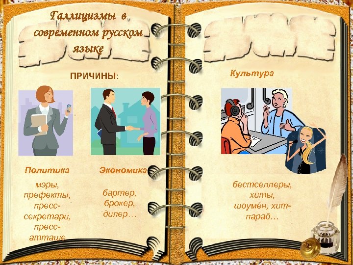 Галлицизмы в современном русском языке ПРИЧИНЫ: Политика мэры, префекты, пресссекретари, прессатташе Культура Экономика бартер,