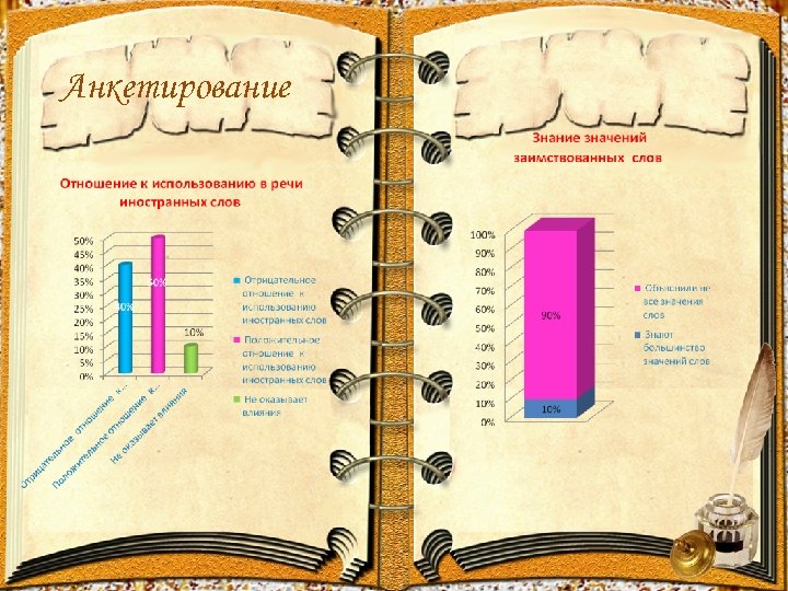 Анкетирование 