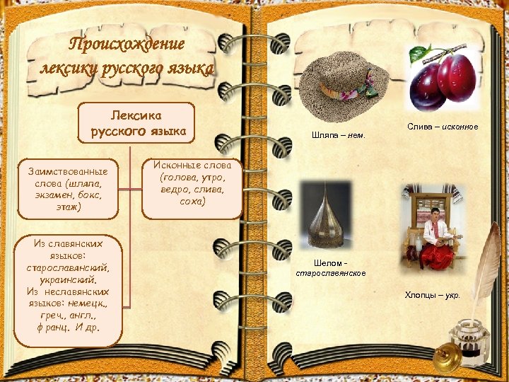 Происхождение лексики русского языка Лексика русского языка Заимствованные слова (шляпа, экзамен, бокс, этаж) Из