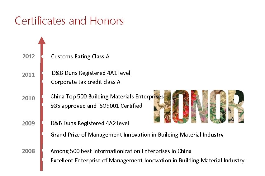 Certificates and Honors 2012 Customs Rating Class A 2011 D&B Duns Registered 4 A