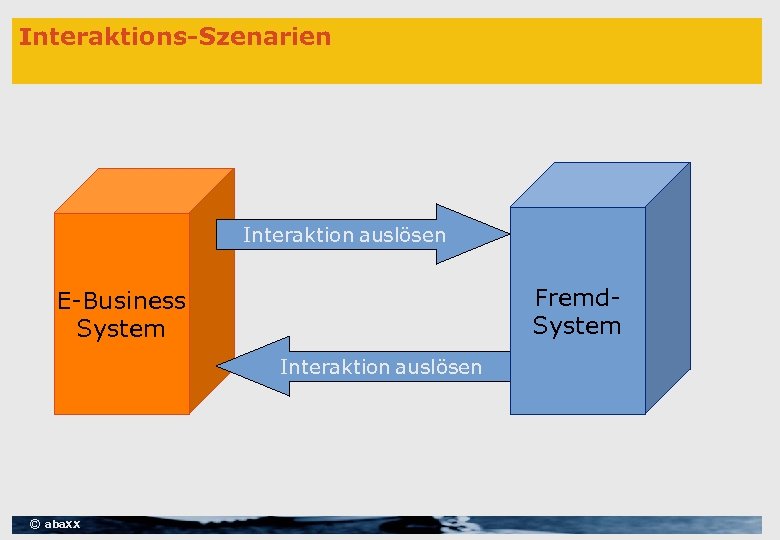 Interaktions-Szenarien Interaktion auslösen Fremd. System E-Business System Interaktion auslösen © aba. XX 