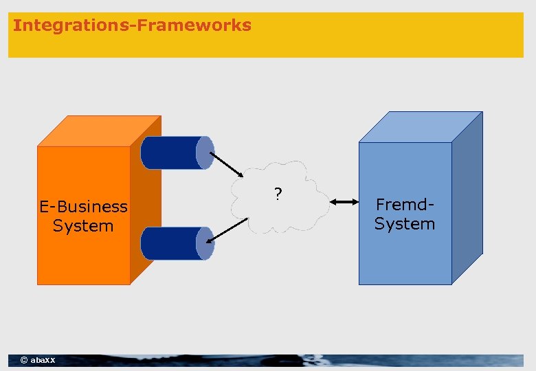 Integrations-Frameworks E-Business System © aba. XX ? Fremd. System 