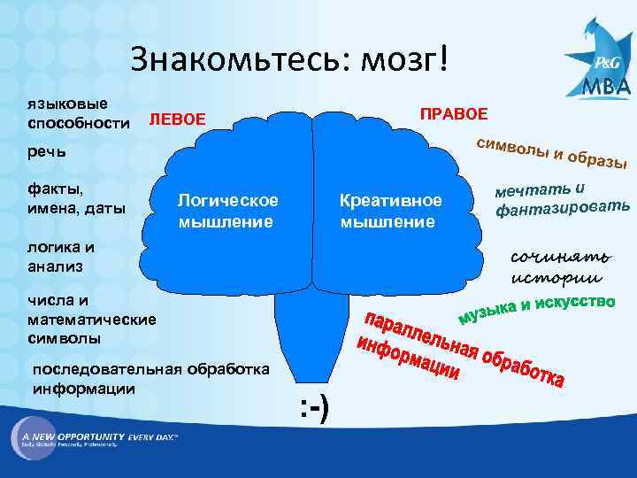 Знакомьтесь: мозг! языковые способности ПРАВОЕ ЛЕВОЕ символ ы речь факты, имена, даты Логическое мышление