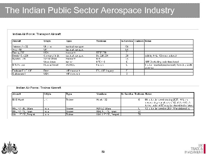 The Indian Public Sector Aerospace Industry 59 