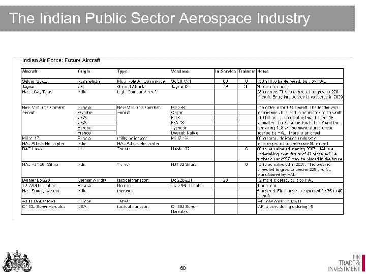 The Indian Public Sector Aerospace Industry 60 