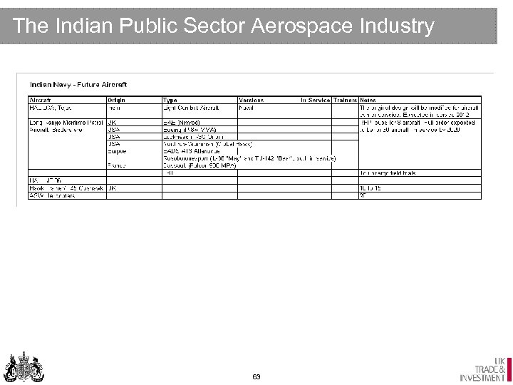 The Indian Public Sector Aerospace Industry 63 