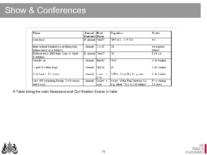 Show & Conferences A Table listing the main Aerospace and Civil Aviation Events in