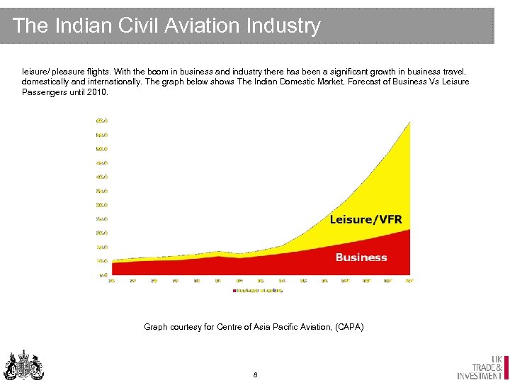The Indian Civil Aviation Industry leisure/ pleasure flights. With the boom in business and