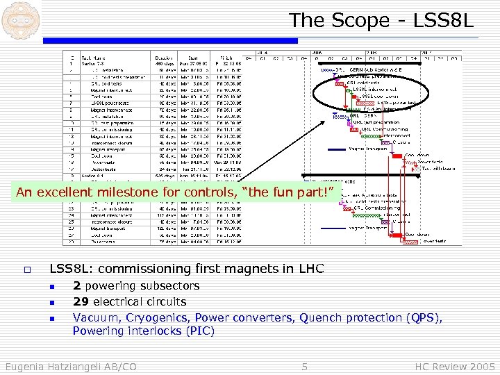 The Scope - LSS 8 L An excellent milestone for controls, “the fun part!”